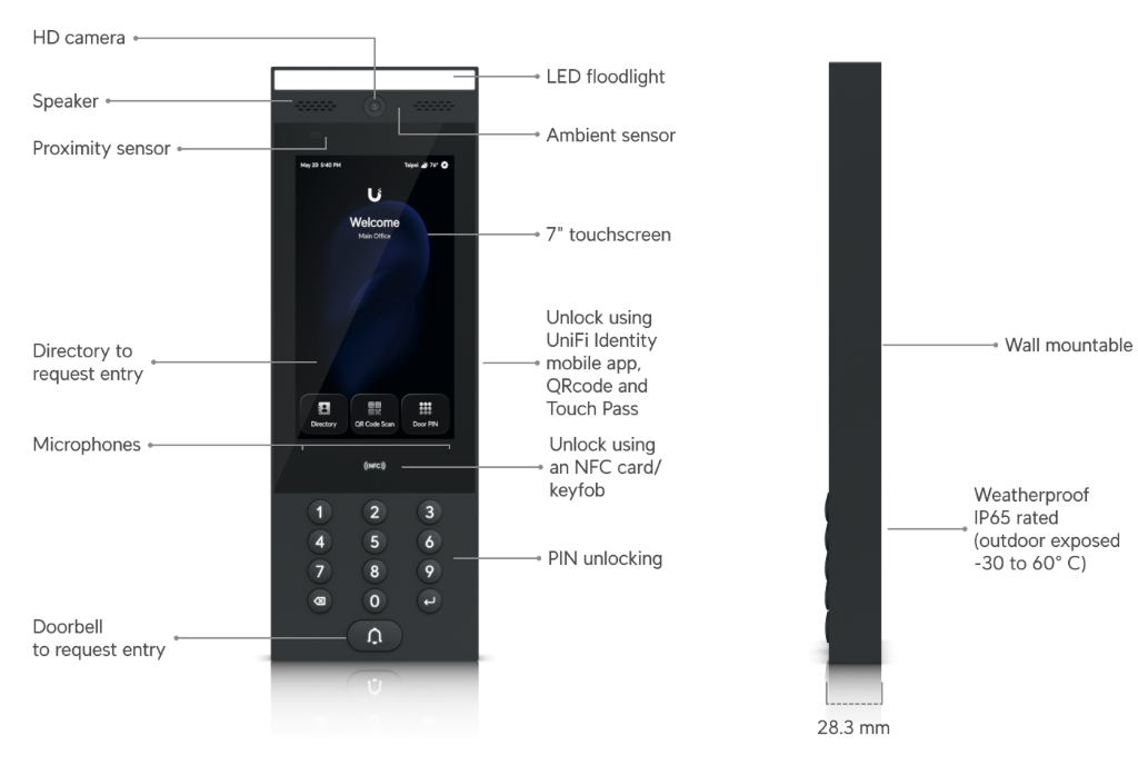 Ubiquiti UniFi G3 Intercom – interphone vidéo avec lecteur de badge